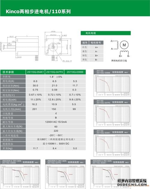 FAULHABERFAULHABER電機表